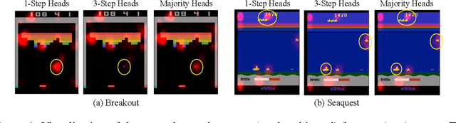 Figure 4 for Mixture of Step Returns in Bootstrapped DQN