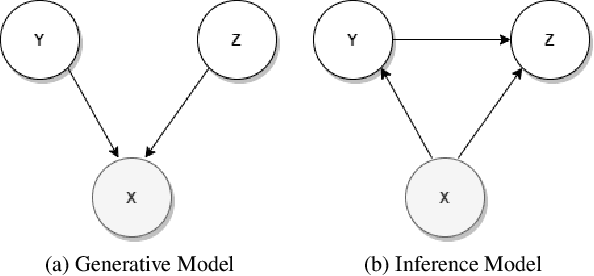 Figure 1 for Deep Dive into Semi-Supervised ELBO for Improving Classification Performance