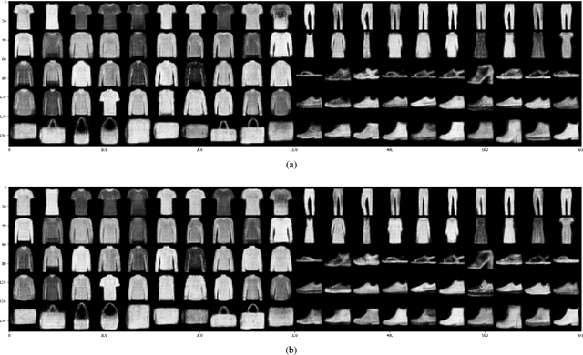 Figure 4 for Deep Dive into Semi-Supervised ELBO for Improving Classification Performance