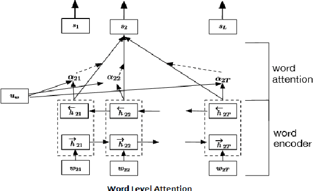 Figure 3 for A Deep Learning Approach for Automatic Detection of Fake News