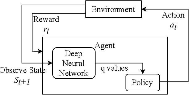 Figure 1 for A novel policy for pre-trained Deep Reinforcement Learning for Speech Emotion Recognition