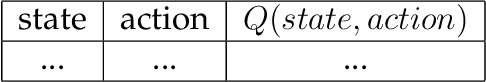 Figure 2 for A novel policy for pre-trained Deep Reinforcement Learning for Speech Emotion Recognition