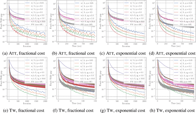 Figure 3 for Differentiable Equilibrium Computation with Decision Diagrams for Stackelberg Models of Combinatorial Congestion Games