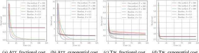 Figure 4 for Differentiable Equilibrium Computation with Decision Diagrams for Stackelberg Models of Combinatorial Congestion Games