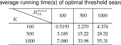 Figure 4 for Collaboration in Participant-Centric Federated Learning: A Game-Theoretical Perspective