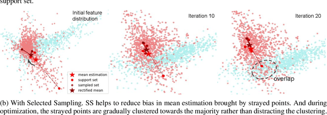 Figure 3 for Powering Finetuning in Few-shot Learning: Domain-Agnostic Feature Adaptation with Rectified Class Prototypes