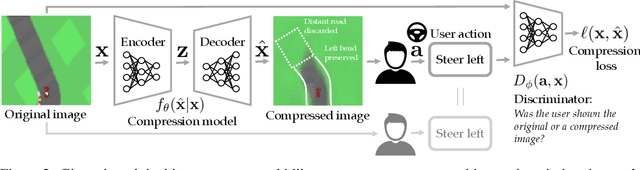 Figure 3 for Pragmatic Image Compression for Human-in-the-Loop Decision-Making