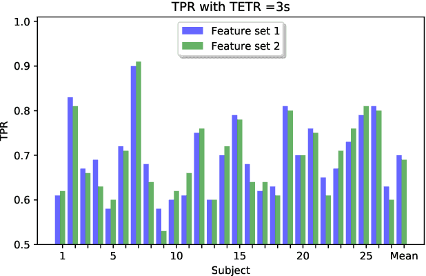 Figure 2 for An algorithm for onset detection of linguistic segments in continuous electroencephalogram signals