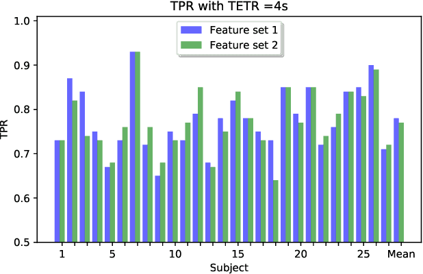 Figure 3 for An algorithm for onset detection of linguistic segments in continuous electroencephalogram signals