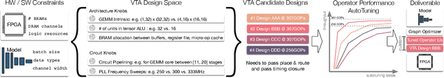 Figure 1 for VTA: An Open Hardware-Software Stack for Deep Learning