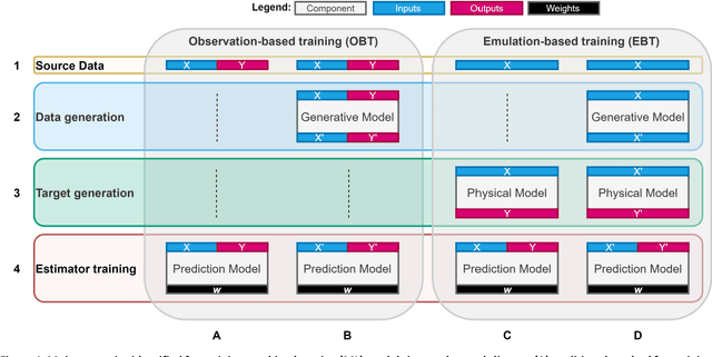 Figure 1 for Copula-based synthetic data generation for machine learning emulators in weather and climate: application to a simple radiation model