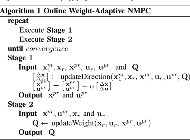 Figure 2 for Online Weight-adaptive Nonlinear Model Predictive Control