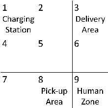 Figure 1 for Counterexamples for Robotic Planning Explained in Structured Language