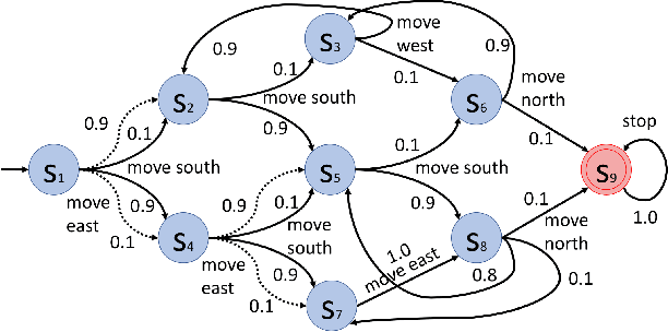 Figure 2 for Counterexamples for Robotic Planning Explained in Structured Language