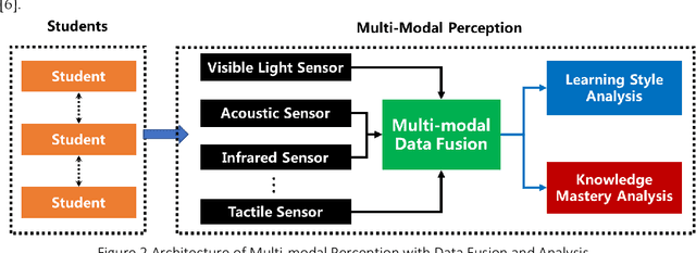 Figure 2 for Artificial Intelligence in Intelligent Tutoring Robots: A Systematic Review and Design Guidelines