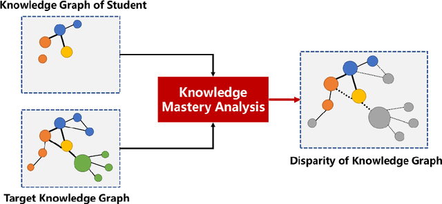 Figure 3 for Artificial Intelligence in Intelligent Tutoring Robots: A Systematic Review and Design Guidelines