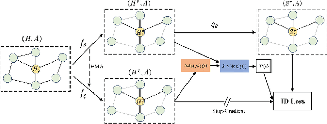 Figure 1 for Augmentation-Free Graph Contrastive Learning of Invariant-Discriminative Representations