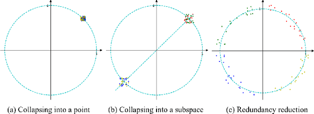 Figure 3 for Augmentation-Free Graph Contrastive Learning of Invariant-Discriminative Representations