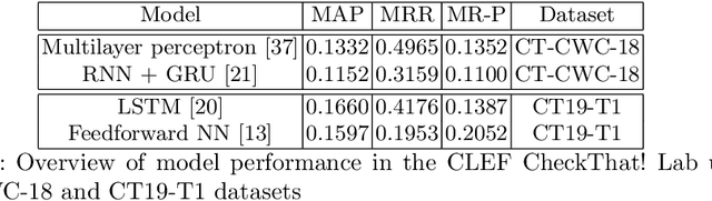 Figure 3 for Checkworthiness in Automatic Claim Detection Models: Definitions and Analysis of Datasets