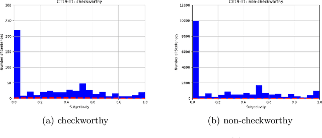 Figure 4 for Checkworthiness in Automatic Claim Detection Models: Definitions and Analysis of Datasets