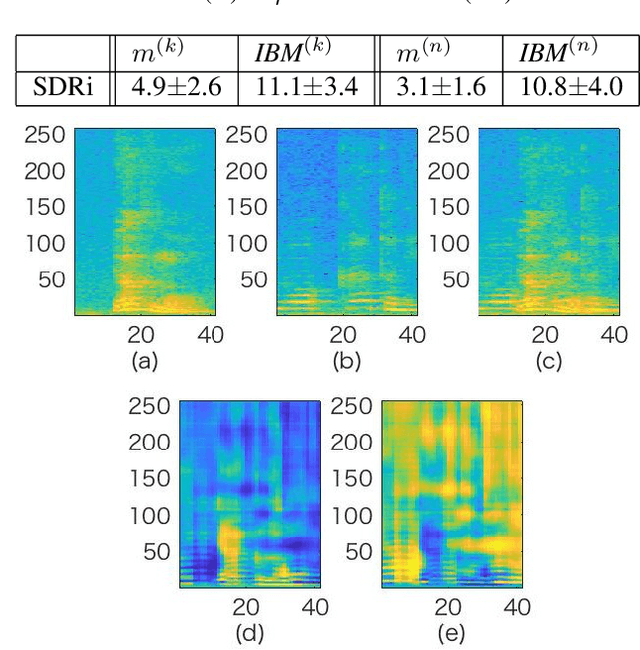 Figure 4 for Speaker Selective Beamformer with Keyword Mask Estimation