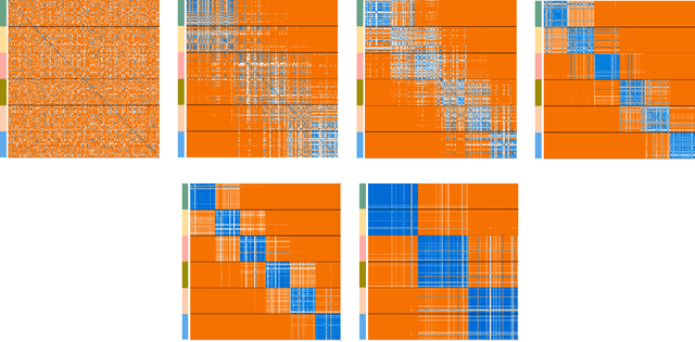 Figure 1 for Multiple kernel learning for integrative consensus clustering of genomic datasets
