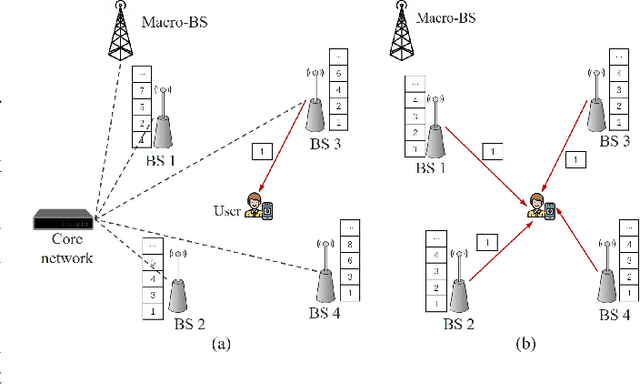 Figure 2 for A Survey on Edge Intelligence