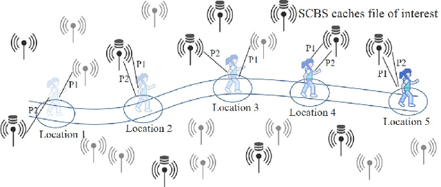 Figure 3 for A Survey on Edge Intelligence