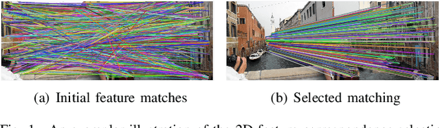 Figure 1 for Comparative evaluation of 2D feature correspondence selection algorithms