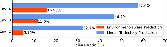 Figure 2 for A real-time dynamic obstacle tracking and mapping system for UAV navigation and collision avoidance with an RGB-D camera