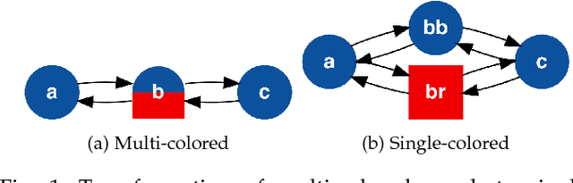 Figure 1 for Observability Properties of Colored Graphs