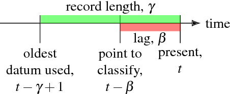 Figure 4 for Observability Properties of Colored Graphs