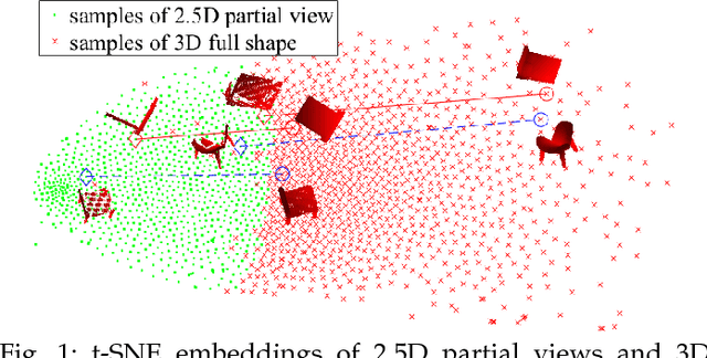 Figure 1 for Dense 3D Object Reconstruction from a Single Depth View