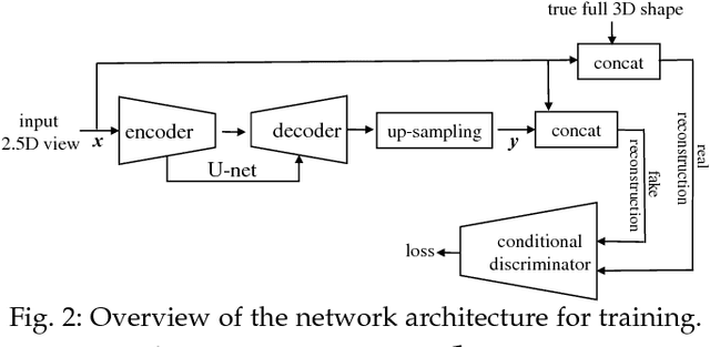 Figure 3 for Dense 3D Object Reconstruction from a Single Depth View