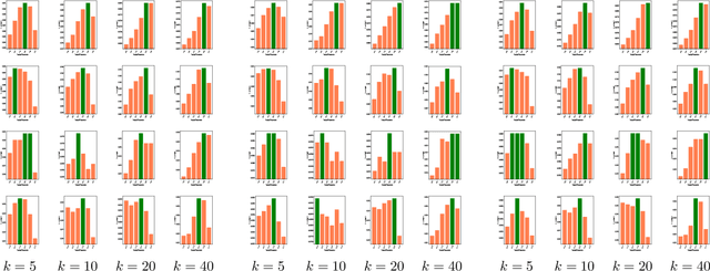 Figure 4 for PAS: A Position-Aware Similarity Measurement for Sequential Recommendation