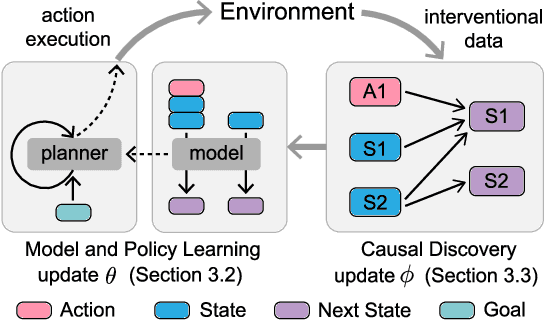 Figure 3 for Generalizing Goal-Conditioned Reinforcement Learning with Variational Causal Reasoning