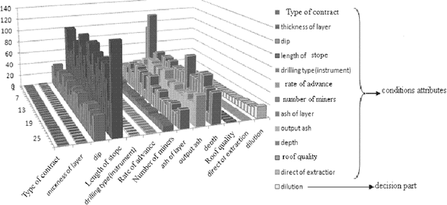 Figure 3 for Assessment of effective parameters on dilution using approximate reasoning methods in longwall mining method, Iran coal mines