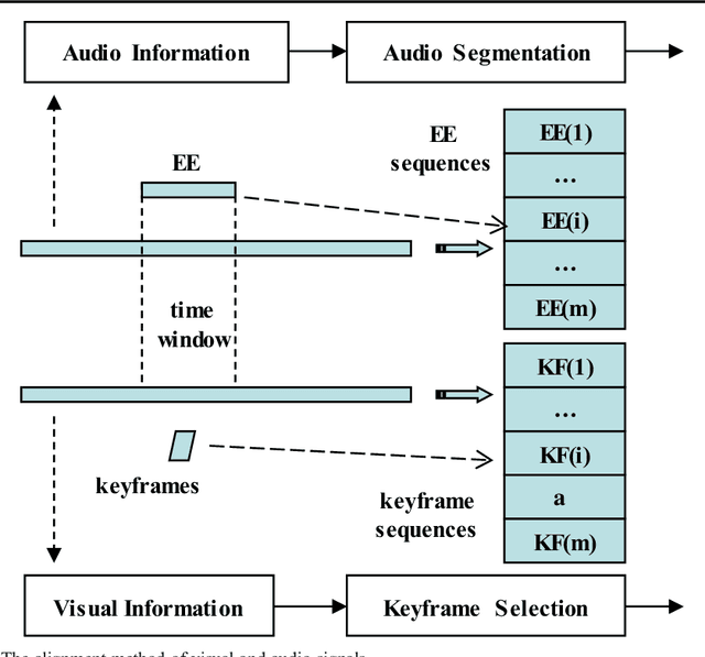 Figure 3 for Analyzing Periodicity and Saliency for Adult Video Detection