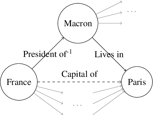 Figure 1 for Learning When Not to Answer: A Ternary Reward Structure for Reinforcement Learning based Question Answering