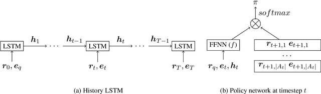 Figure 3 for Learning When Not to Answer: A Ternary Reward Structure for Reinforcement Learning based Question Answering