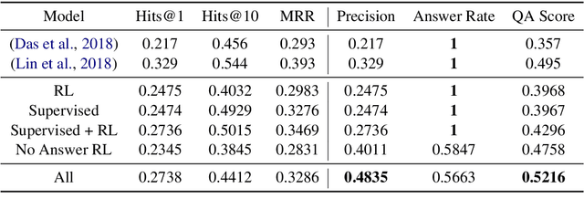 Figure 2 for Learning When Not to Answer: A Ternary Reward Structure for Reinforcement Learning based Question Answering