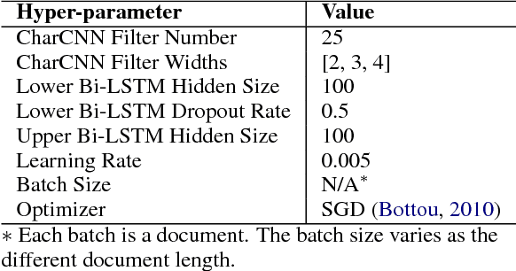 Figure 3 for Global Attention for Name Tagging