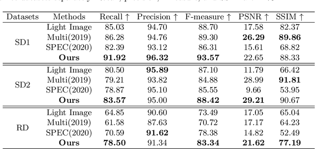 Figure 2 for Text-Aware Single Image Specular Highlight Removal