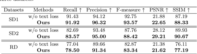 Figure 4 for Text-Aware Single Image Specular Highlight Removal