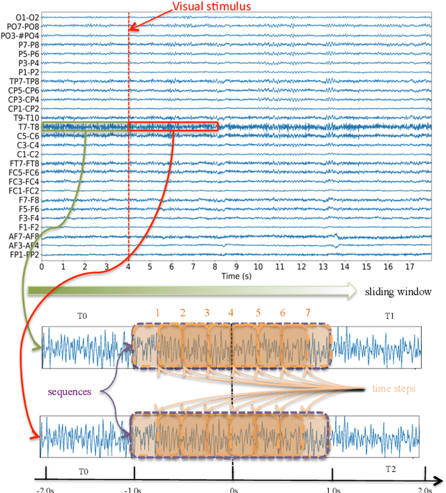 Figure 3 for Classification of Hand Movements from EEG using a Deep Attention-based LSTM Network