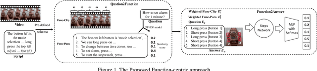 Figure 1 for Winning the CVPR'2022 AQTC Challenge: A Two-stage Function-centric Approach