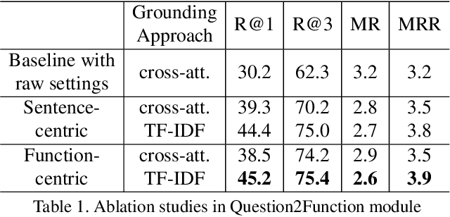 Figure 2 for Winning the CVPR'2022 AQTC Challenge: A Two-stage Function-centric Approach