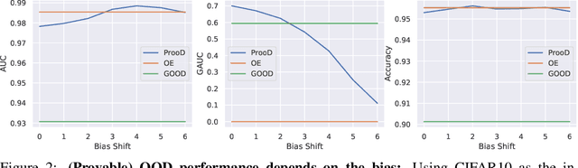 Figure 2 for Provably Robust Detection of Out-of-distribution Data (almost) for free