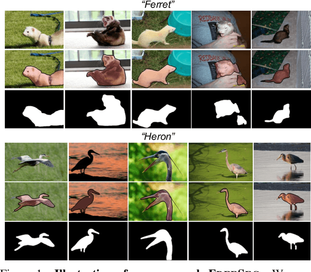 Figure 1 for Learning with Free Object Segments for Long-Tailed Instance Segmentation