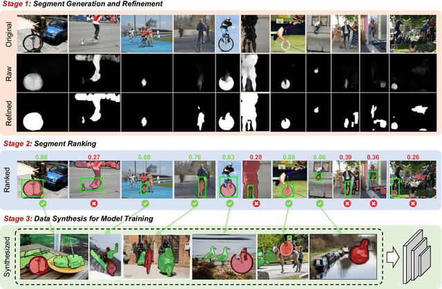 Figure 3 for Learning with Free Object Segments for Long-Tailed Instance Segmentation